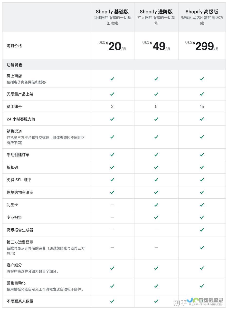 移动建站价格详解：不同方案、功能与预算对比